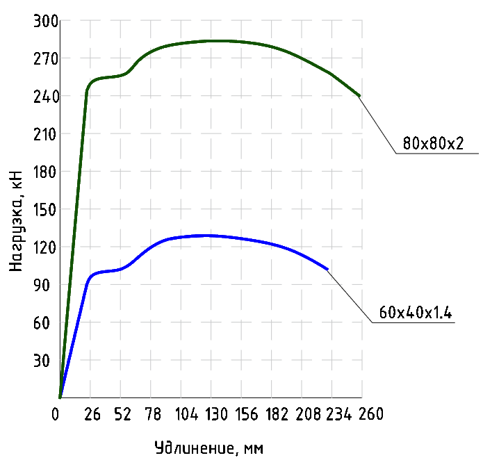 Диаграмма испытаний в цвете диаграмма испытаний в цвете.png